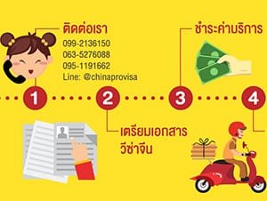 ขอวีซ่าจีน-ขั้นตอนการขอวีซ่าจีนกับเรา-featured image